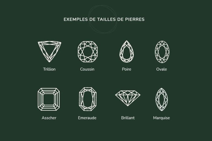 exemples de tailles de pierres